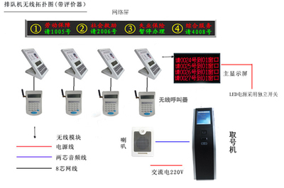 排队叫号机（网络屏）