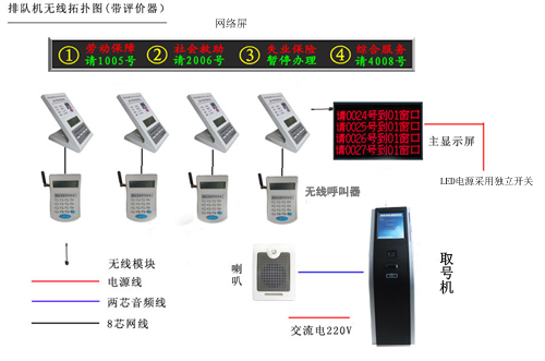 排队叫号机（网络屏）